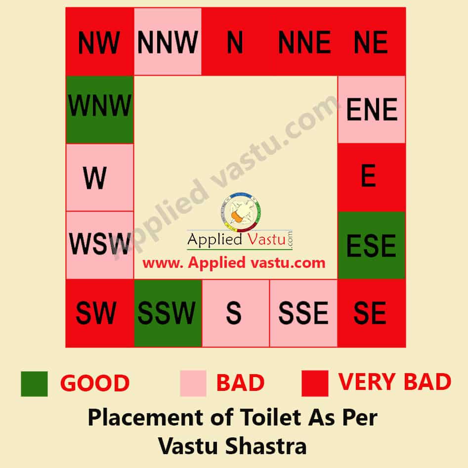 Vastu For Bedroom With Attached Bathroom Homeminimalisite